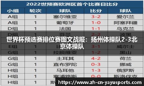 世界杯预选赛排位赛图文战报:扬州体操队2-3北京体操队